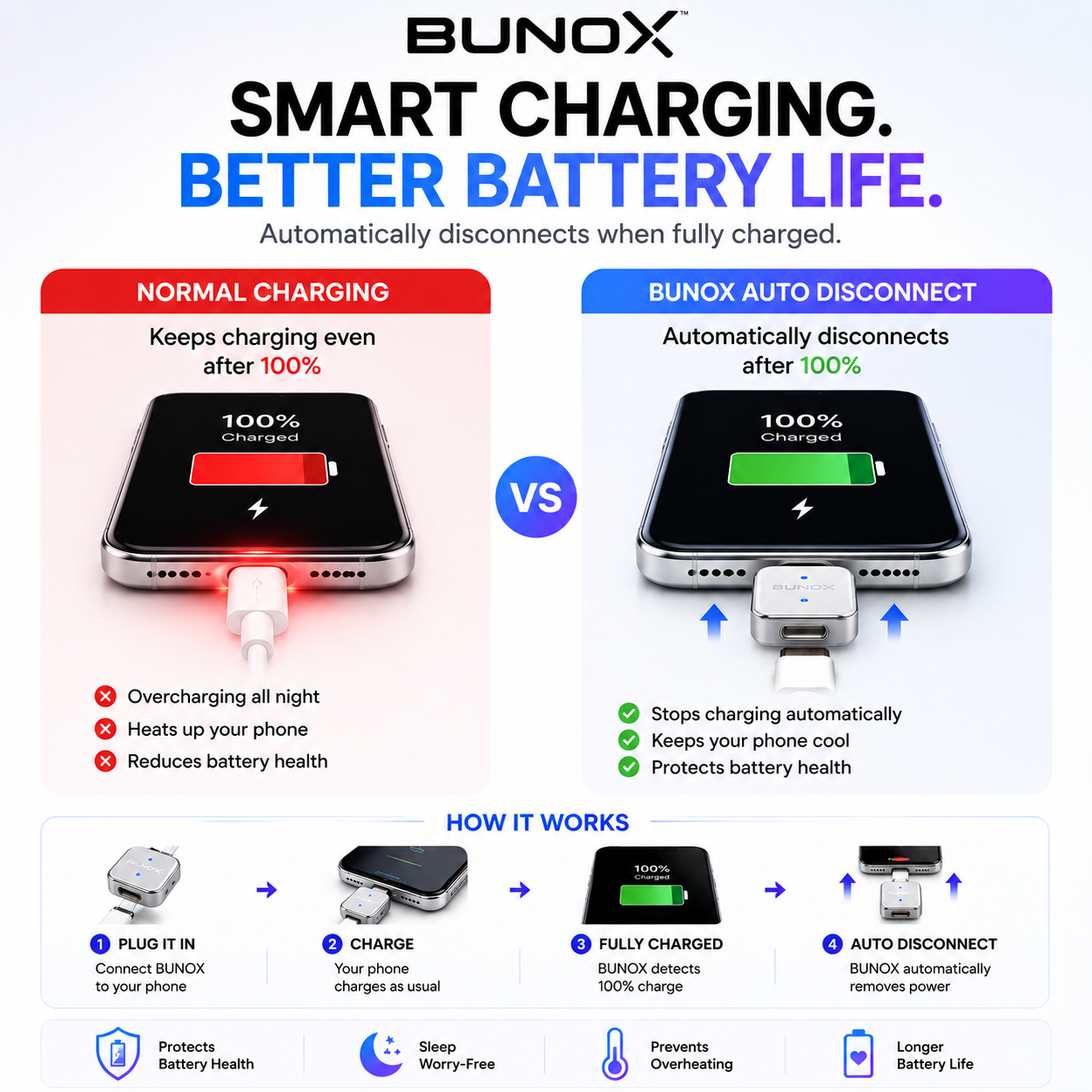 BUNOX ChargeGuard™ Pro