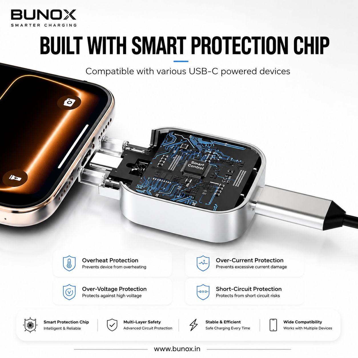BUNOX ChargeGuard™ Pro