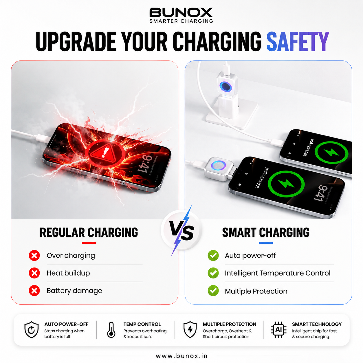 BUNOX ChargeGuard™ Pro